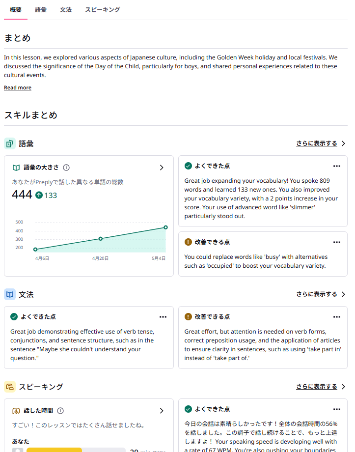 Preplyレッスンインサイトの概要画面